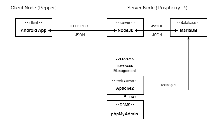 Deyplomment application